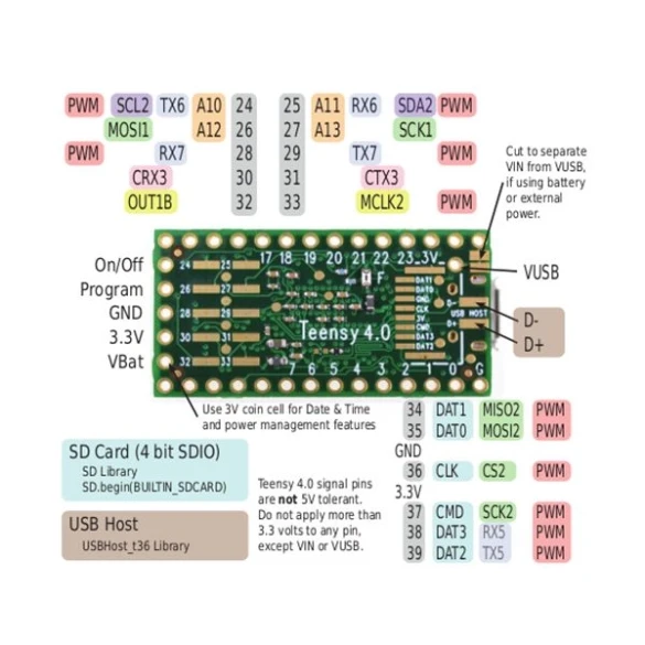 Teensy 4.0
